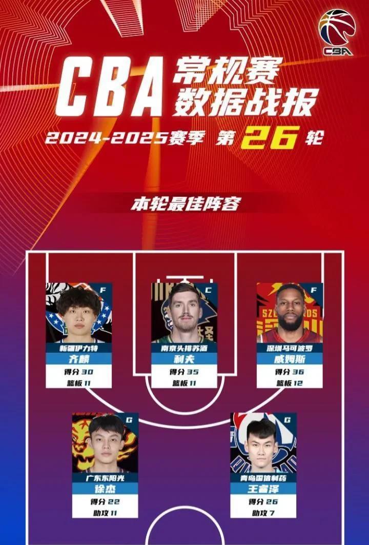 熊猫体育-里程碑夜！广东宏远主帅复盘，CBA常规赛今晨刷纪录，态度坚定，训练强度明显提升的简单介绍