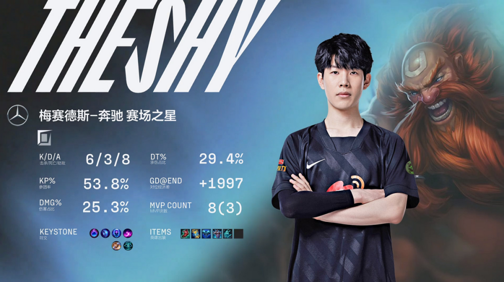 PANDA-关于TheShy关键节点精彩发挥，中国队带队取胜！的信息